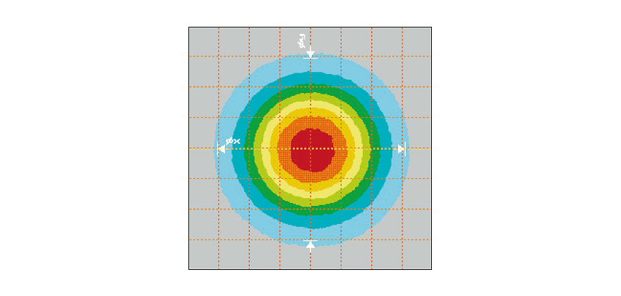 sm cut off wavelength