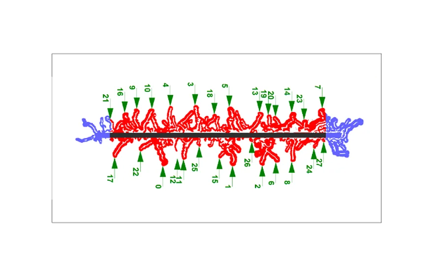 Analysis results for counting of all filaments / GSB