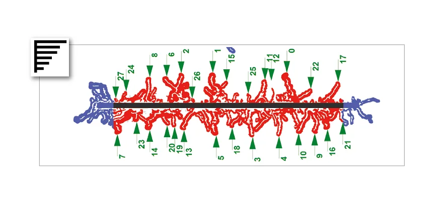 Corrosion evaluation