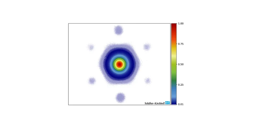 PCF Beam profile